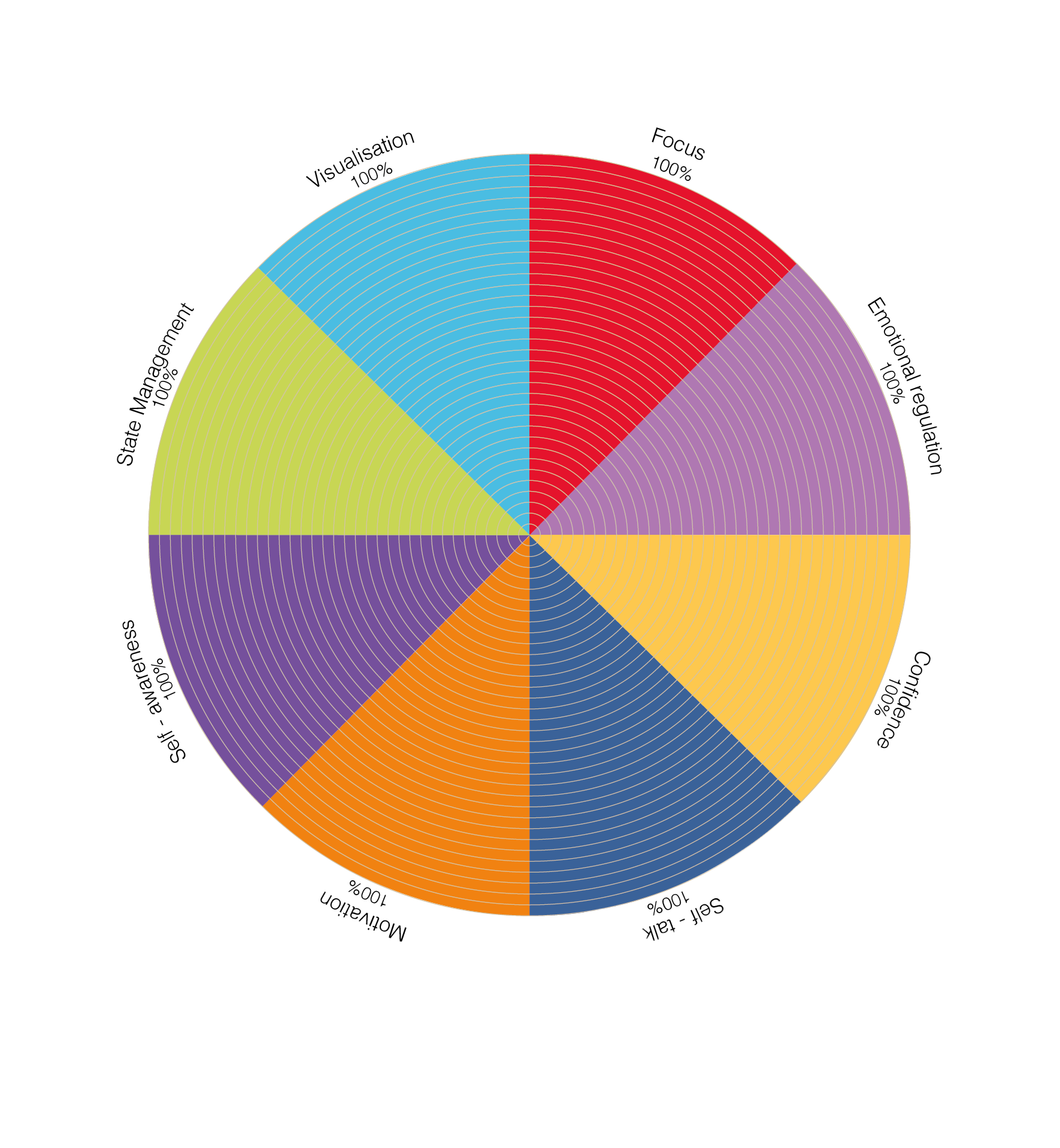 8-Dimension Assessment